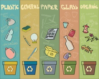 vector illustration of waste sorting symbols . sketch style, vintage colors