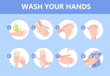 how to wash hand with soap instruction. washing dirty hands guidance. idea of healthcare. isolated flat illustration