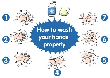 how to wash your hands properly