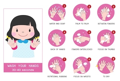 washing hands for daily personal care,vector illustration