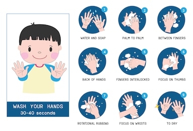 washing hands for daily personal care,vector illustration