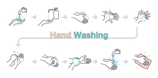 vector illustration explaining the hand washing procedure