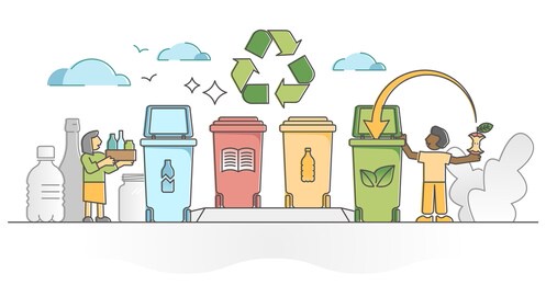 recycling plastic with garbage separation and waste sorting outline concept. ecological, sustainable and green environment protection with paper, organic and glass trash containers vector illustration