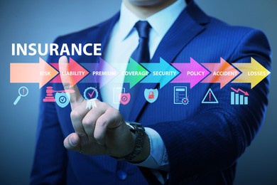 concept of various types of insurance