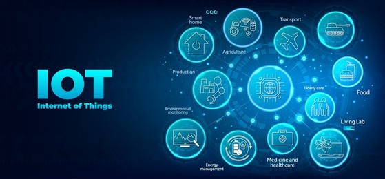 iot - internet of things concept banner with icons, aspects and description. infographic banner iot. the concept of connecting and managing the internet of things, remotely. vector infographic banner