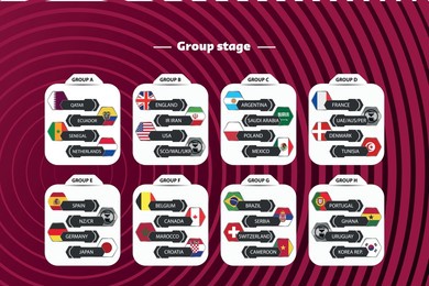 the football championship group stage