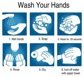 how to wash your hands  to avoid germs and other bad viruses. on blue background