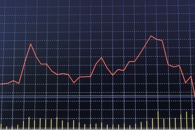data on live computer screen. display of quotes pricing graph visualization.