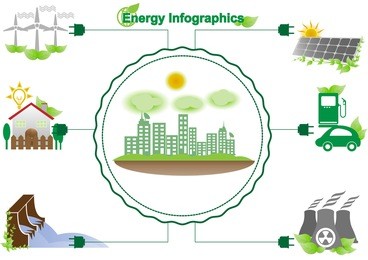 ecology concept vector infographic  of energy and environment