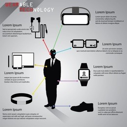 wearable technology, smart glasses, glasses, watch, shoes, wristband, phone, tablet, stylus, earphones, virtual headgear.