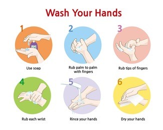 six steps of how to wash your hands with pictures
