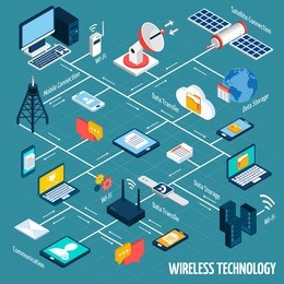 wireless technology flowchart with isometric mobile devices set vector illustration