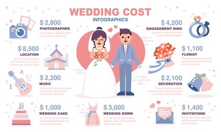 wedding cost infographic