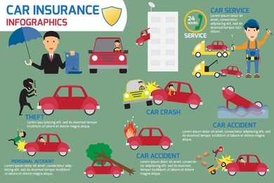 car insurance infographics elements. car crash and accident with claim service. vector illustration.