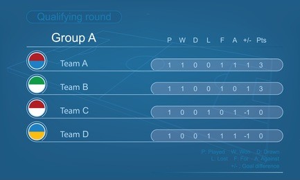 football tournament results table. vector soccer table for conclude score in the group.