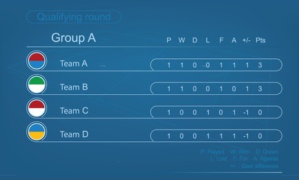 football tournament results table. vector soccer table for conclude score in the group.