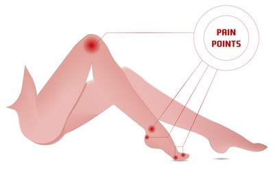 pain points. women legs. vector illustration.