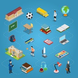 isometric flat conceptual education icons connected by dashed lines vector illustration. education and knowledge infographics 3d isometry concept. school building, books, stationery, transport, laptop