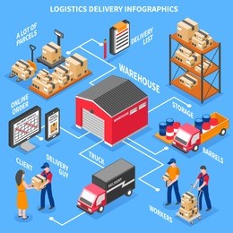 logistics and delivery infographics layout with client workers scoreboard with online information trucks and warehouse  isometric icons vector illustration  