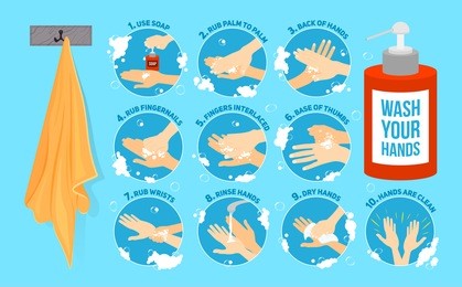 washing medical instructions with ten steps of how to wash your hands, soap bottle and towel image.