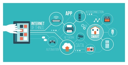internet of things and home automation concept: user connecting with a smartphone and interconnecting with everyday objects on a network