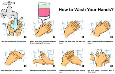 how to clean wash your hand step by step infographic illustration correct way instructions to wash them by water liquid soap lather complete coverage of all surfaces for medical education awareness 