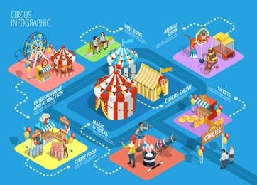 travel circus tent performance show attractions in amusement park isometric infographic flowchart schema background poster vector illustration