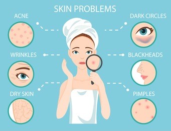 troubled woman and set of most common female facial skin problems needs to care about: acne, pimples, wrinkles, dry skin, blackheads, dark circles under eyes.
