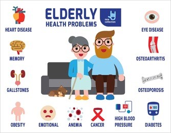 elderly health problems.the senior men and women sit on the sofa.infographic banner brochure.medical healthcare concept.vector flat icon cartoon design illustration.isolated on white