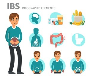 irritable bowel syndrome concept design for web banners,infographics. ibs signs and symptoms set. flat style vector illustration.