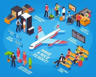 airport departure isometric infographic decorative poster with flight check-in security control scanning and airliner vector illustration 