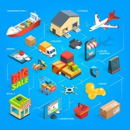 purchase and delivery of goods from the online shop. shopping and delivery market, vector illustration