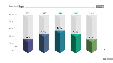 five columns bar chart slide template