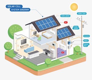 solar cell system diagram. vector illustrations.