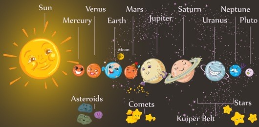 vector illustration, children's solar system, card concept