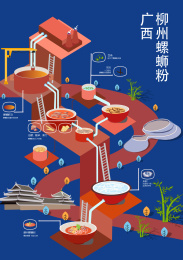 柳州螺蛳粉制作工艺插画设计