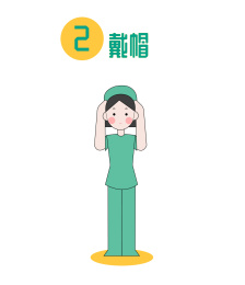 医用防护服穿戴步骤图