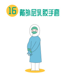 医用防护服穿戴步骤图