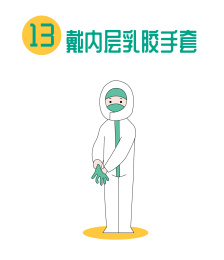 医用防护服穿戴步骤图