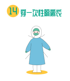 医用防护服穿戴步骤图
