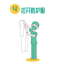 医疗防护服隔离服穿戴步骤图