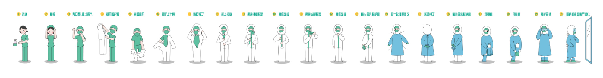 医疗防护服隔离服穿戴步骤图
