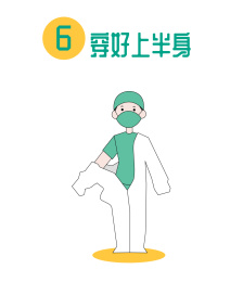 医疗防护服隔离服穿戴步骤图