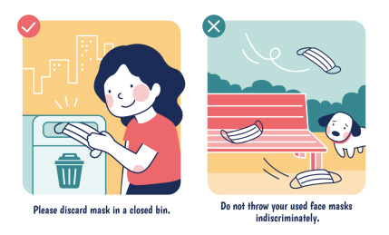 正确的口罩丢弃方式宣导图