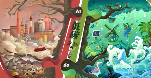 碳中和碳达峰低碳生活