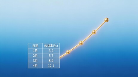 收益增长曲线图