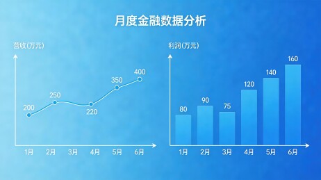 月度金融数据图表分析