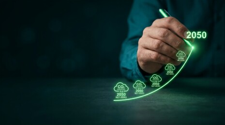 绘制2050净零排放ESG环保战略曲线