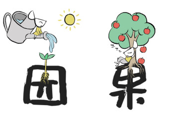 汉字因果创意植物生长卡通插画
